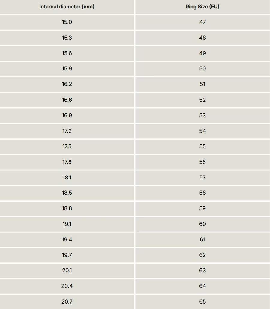 Table showing internal diameter measurements in millimeters and corresponding ring sizes in EU.